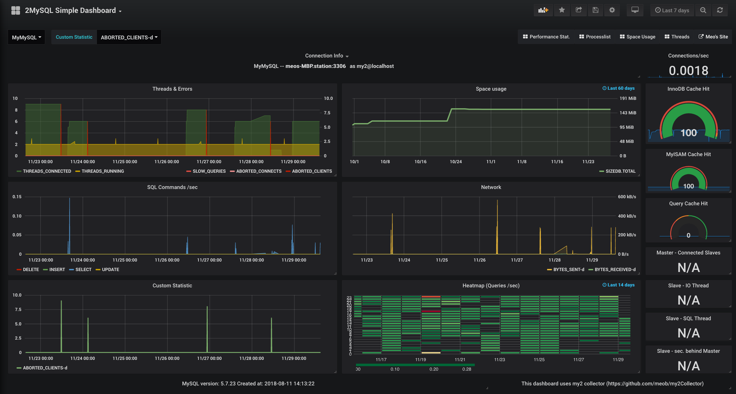 2MySQL Grafana Simple Dashboard